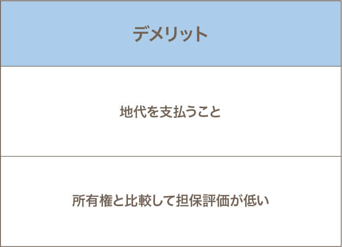 デメリット表