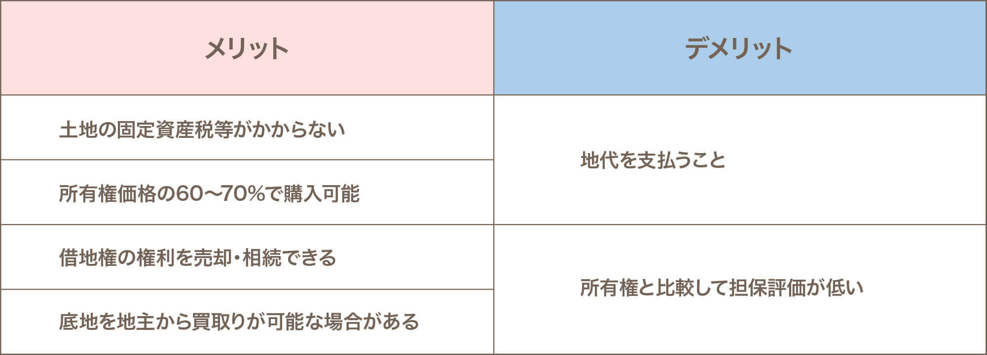 メリット・デメリット比較表